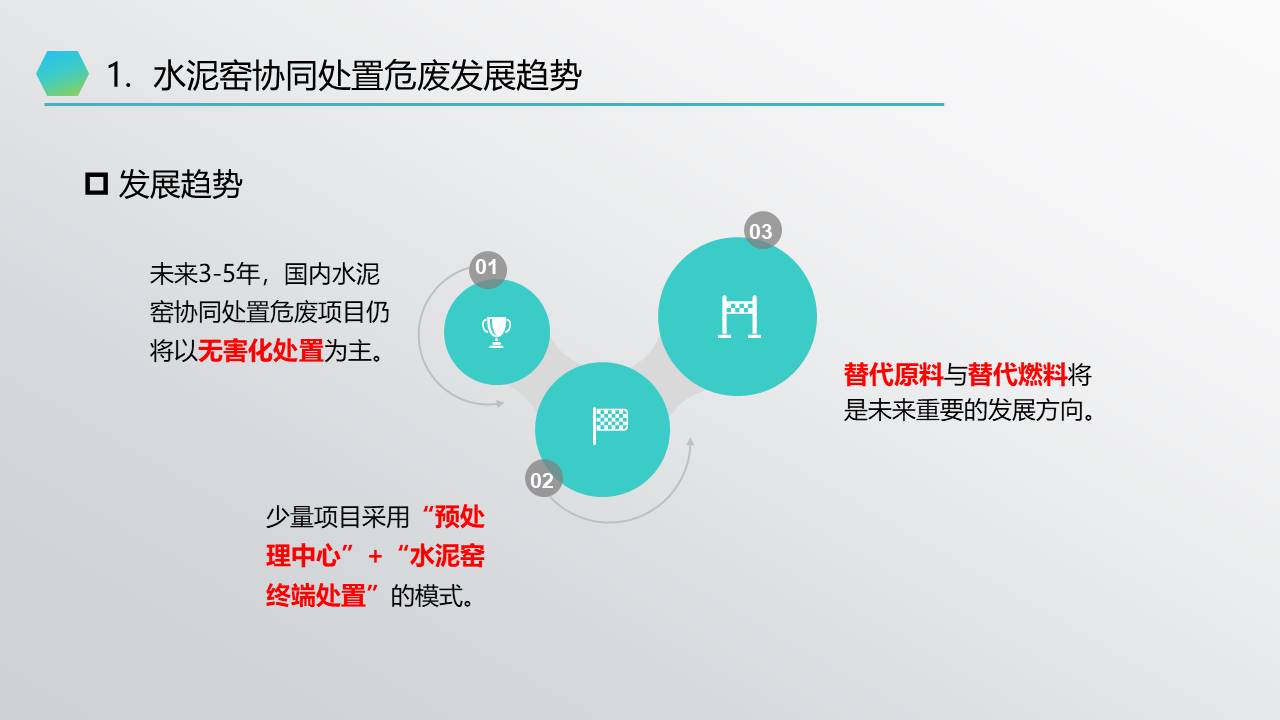 幻灯片10