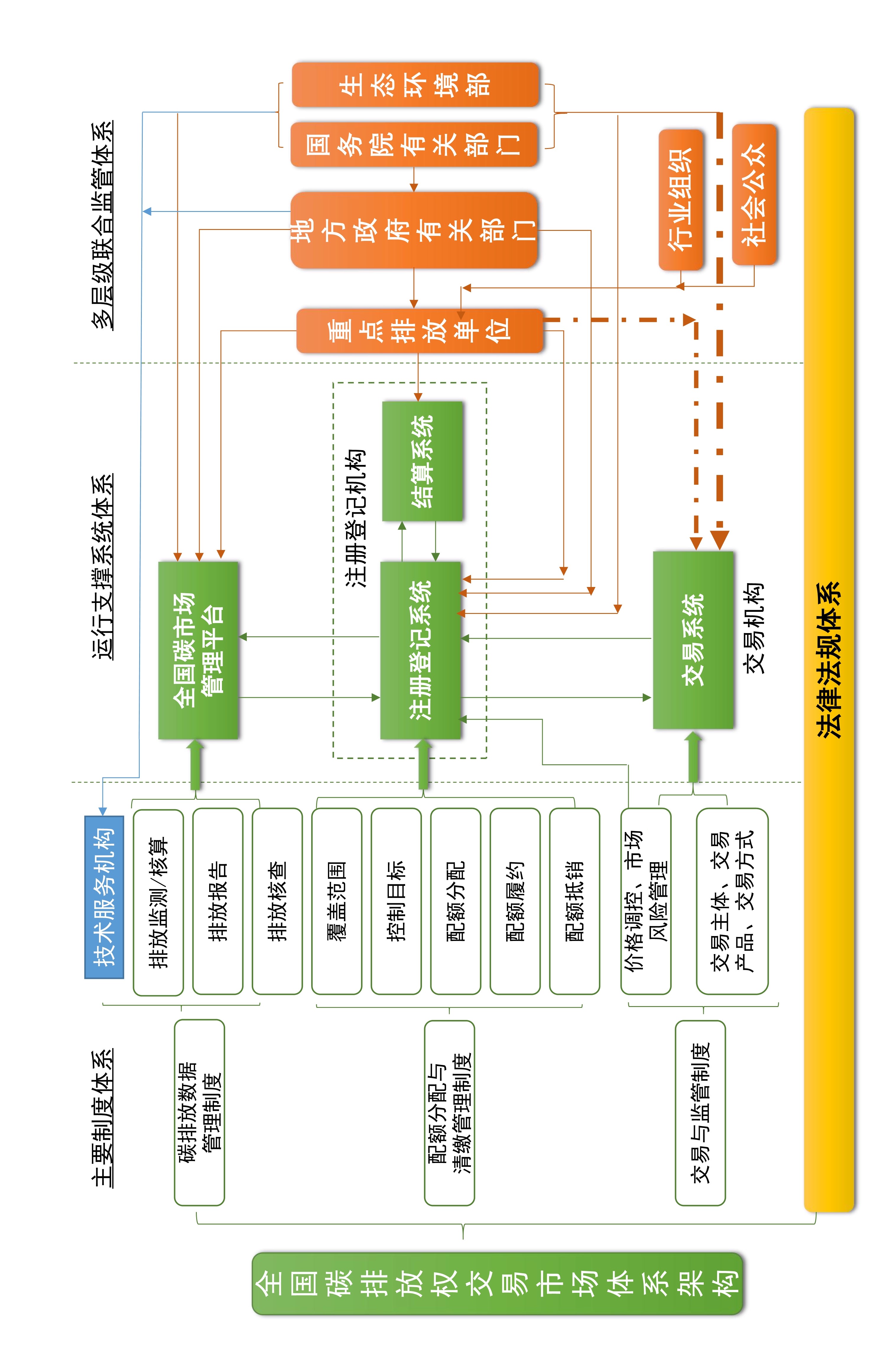 水泥行业即将纳入碳交易市场的影响及应对措施